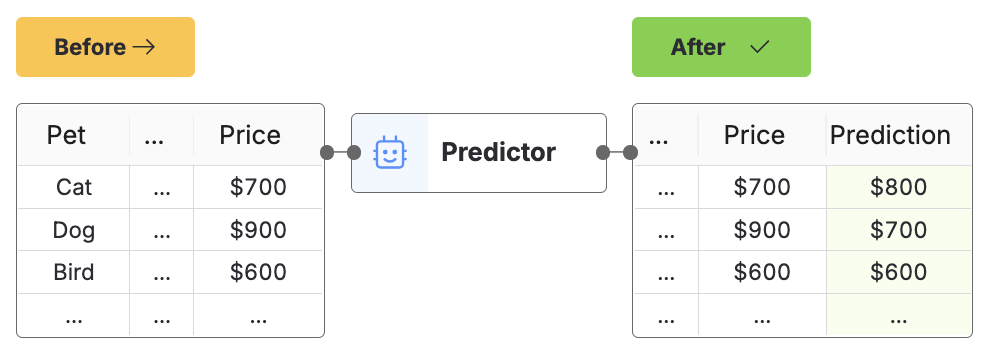 Predictor tool example