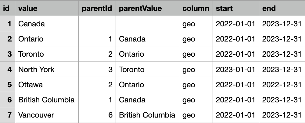 geoHierarchyExample.png