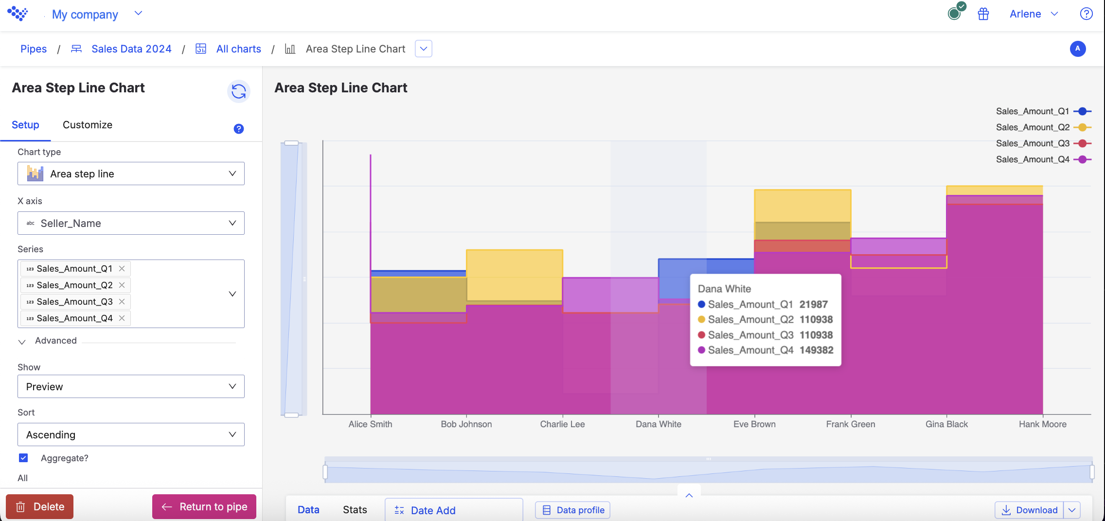 Area step line chart