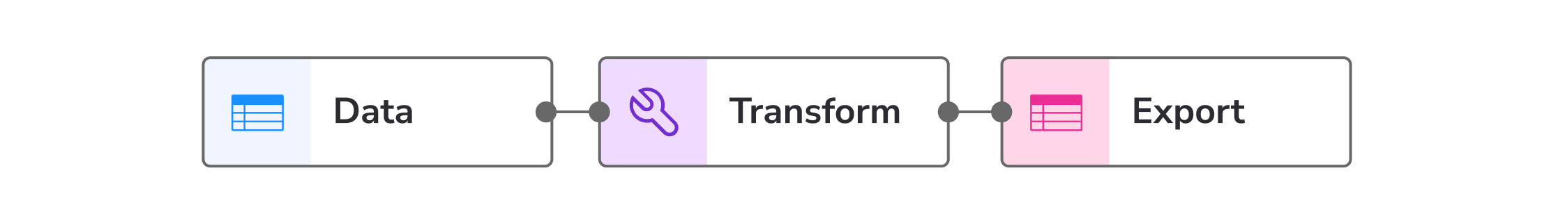 Data tool example