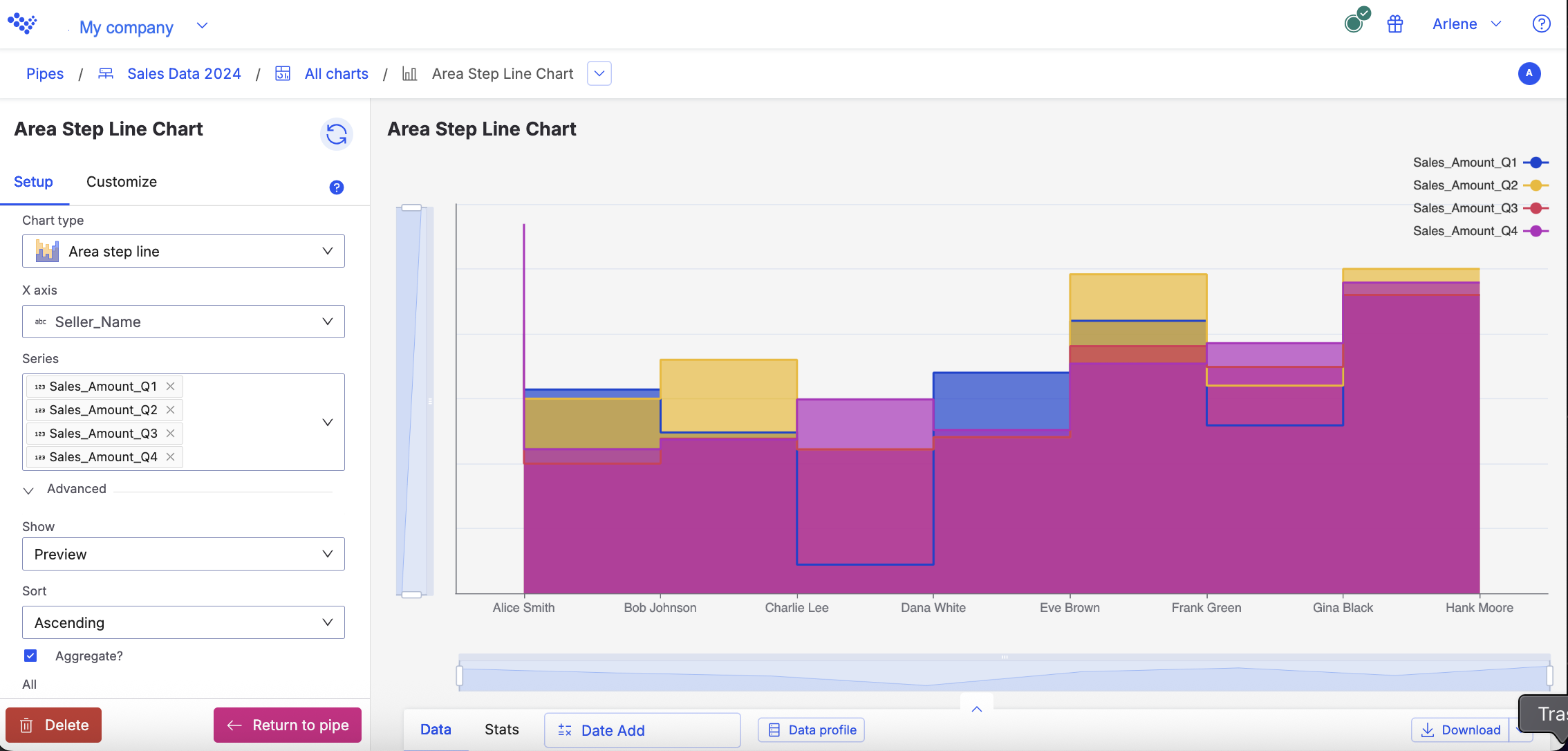 Area step line chart