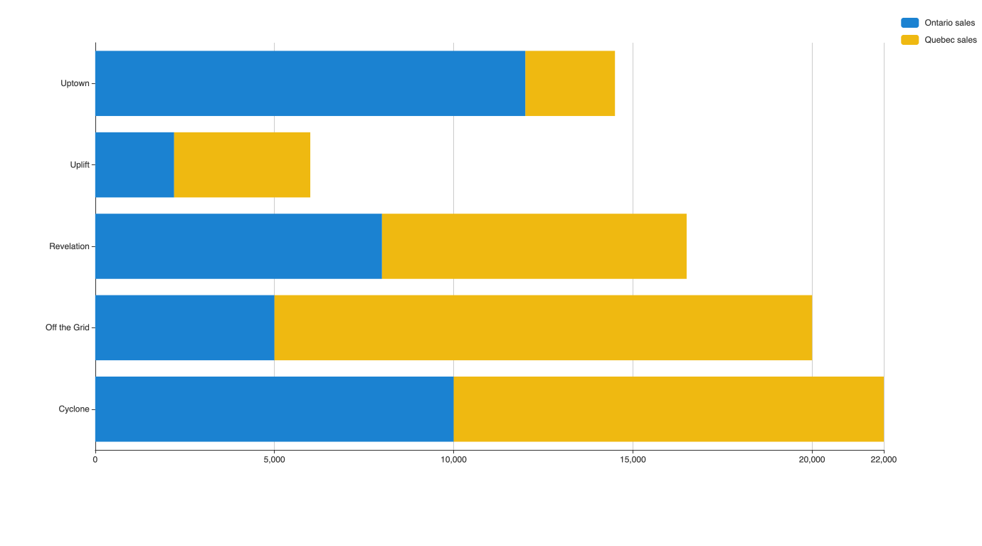 Bar_stacked_xAxis.png