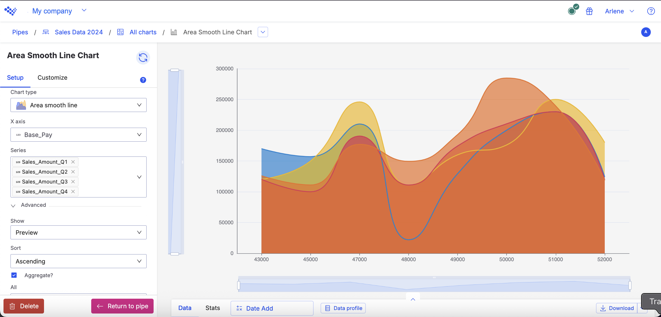 Area smooth line chart